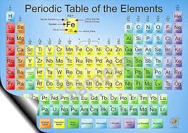 large 2019 periodic table of chemical elements poster