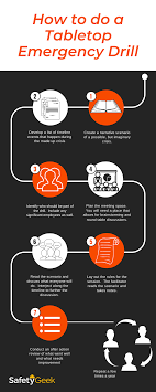 Even When Your Crisis Planning Is Top Notch If You Re Not Practicing It You Re Risking Confusion In 2020 Crisis Business Continuity Planning Business Continuity