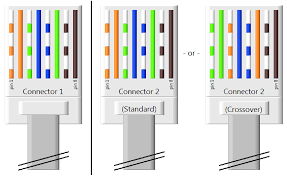 Coaxial cable, optical fiber cable, twisted pair, ethernet crossover cable, power lines and others. How To Setup Two Computers Via Lan In Windows For Sharing Deskdecode Com