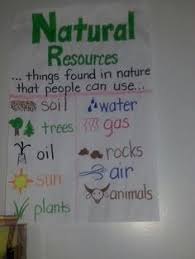 Natural Resources Great Idea For A Room Decoration To Provide Students Wit Kindergarten Social Studies 3rd Grade Social Studies Natural Resources Anchor Chart