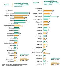 8 Things You Need To Know About Chinas Economy World