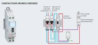Ce que j'ai fait ce matin. Dans Quel Cas Utiliser Un Disjoncteur Ou Contacteur Espace Grand Public Legrand