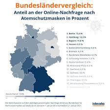 In zwei stufen sollen erste lockerungen erfolgen. Neue Corona Verordnung Nachfrage Nach Schutzmasken Um 1 300 Prozent Gestiegen Presseportal