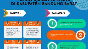Ppdb jawa timur dapat diikuti oleh siswa lulusan jawa timur yang ingin melanjutkan pendidikan untuk jalur perpindahan tugas orang tua, jalur afirmasi dan jalur prestasi hasil perlombaan dan/atau penghargaan, sekolah. Hasil Ppdb Jabar Sudah Keluar Yang Tak Lolos Bisa Coba Di Tahap Kedua Atau Jalur Seleksi Zonasi Tribun Jabar
