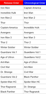 And Now Avengers Infinity War Part 1 The Movie That Killed What Was Left Of Me Teper Eshe Vse Po Rus Marvel Movies In Order Marvel Movies Marvel Films