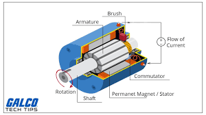 We did not find results for: Dc Motors Explained Brushed Vs Brushless
