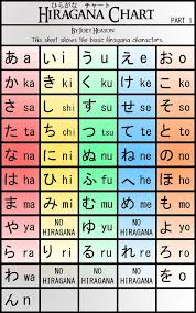 Hiragana Chart Part 1 By Treacherouschevalier On Deviantart Japanese Language Hiragana Chart Hiragana