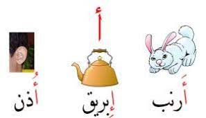 هيا نكون كلمات تبدأ بحرف الألف بالحركات الثلاث فتحة كسرة ضمه learning arabic arabic alphabet for kids arabic alphabet