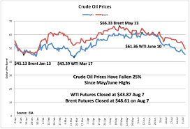 Crude Oil Daily Price Trade Setups That Work