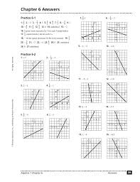 Some of the worksheets for this concept are gradelevelcoursealgebra1, 03, 6 1 rate of change and slope war, algebra i work sta on rate of change, hw, , average rates of change date period, slope word problems. Chapter 6 Answers Practice 6 1 7