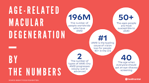 Acuvue ® , acuvue ® oasys, the contact lens that knows how to change with light ™ , too bright. Age Related Macular Degeneration Symptoms Causes Treatments