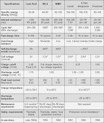 Rechargeable Battery Informations Comparison Table Of