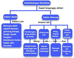 Maybe you would like to learn more about one of these? Materi Dan Kunci Jawaban Tematik Kelas 5 Tema 5 Subtema 3 Halaman 133 134 Gawe Kami
