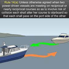 Rue 14 Head On Situation Unless Otherwise Agreed When Two Power Driven Vessels Are Meeting On Reciprocal Or Nearly R Boat Navigation Boating Tips Boat Lights