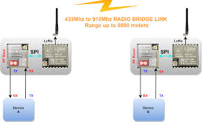 Radio Data Bridge on ESPrtk. - ESPrtk -High quality RTK positioning  solution with low cost ESP32 - diydrones