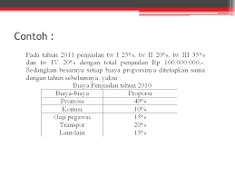 Check spelling or type a new query. Anggaran Biaya Penjualan Ppt Download