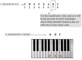 Diminished Chord Theory For Beginner Piano Players