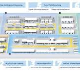 Hydrogen Fuel Cell Intelligent Manufacturing & Testing ...