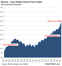 Us housing market trends for april 2021. Will Housing Market Crash In 2021 Reddit
