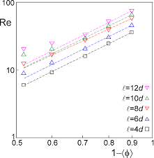 It is strongly recommended that pump. Particle Resolved Simulations Of Liquid Fluidization Of Rigid And Flexible Fibers Springerlink