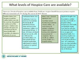 The role of hospice care: Palliative Care Hospice Care A Comparison To Guide