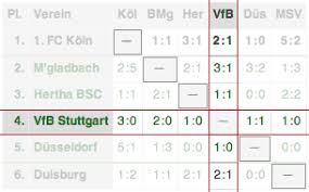 Check spelling or type a new query. Was Tun Mit Leeren Zellen Benimmregeln Fur Datentabellen Barrierefreies Webdesign De