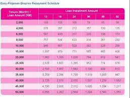 I called the rhb service line, which put me in line listening to their ads for more than 10 minutes, after waiting for so long, a message said all operators are busy, please call. Vanessa Ice On Twitter Easy Rhb Personal Loan Http T Co Zwvx6xyt0t