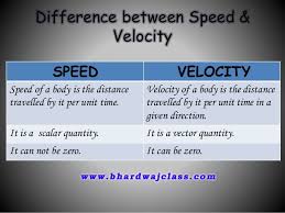 Introduction Of Speed Velocity And Acceleration With Some Conceptual Questions This Or That Questions Acceleration Velocity