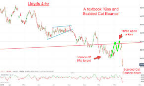 Chart Of The Week The Verdict On Lloyds Banking Shares