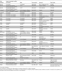 This damage can cause wastes to build up about chronic kidney disease (national kidney foundation). Introduction To The Canadian Society Of Nephrology Clinical Practice Guidelines For The Management Of Anemia Associated With Chronic Kidney Disease Kidney International