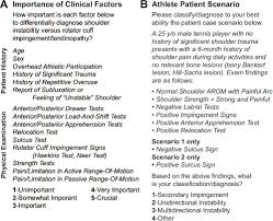 Image result for Shoulder History