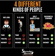 Pin By Spen Acai On Get Ideas In 2020 Money Management Advice Business Ideas Entrepreneur Entrepreneur Motivation