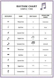 Music Rhythm Charts Free Download In 2019 Music Theory