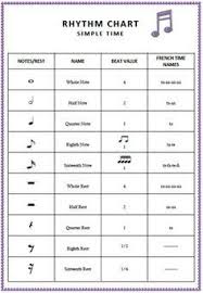 music rhythm charts free download in 2019 music theory