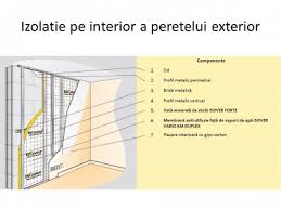 Izolarea termica in timpul ridicarii constructiei. Izolatia Pe Interior A Unui Perete Exterior