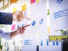 Unit trusts have been a popular choice for investors in the uk for many years, and they remain so in 2020. Dana Unit Amanah Terbaik 2017 Jom Urus Duit