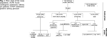 Pulmonary Edema Chart Usdchfchart Com