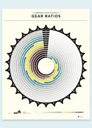 Gear Ratio Poster Cycling Gear Bike Poster Cycling Art