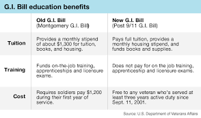 New Gi Bill Forces Vets To Make Some Tough Decisions The