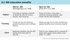 Colleges Defer Tuition For Vets Waiting On Gi Bill Checks