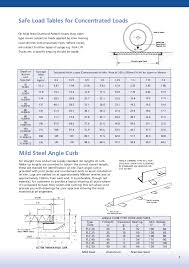 Steelway Brochure Core Products09