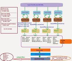 Image result for Map reduce data flow with a single reduce task