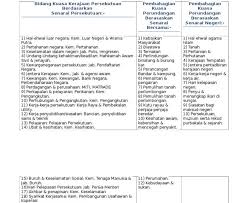 Bidang kuasa yang terhad ini bukan penghalang untuk kerajaan tempatan menjalankan tanggungjawab serta menjalankan fungsinya sebagai penyampai perkhidmatan kerajaan kepada rakyat. Bidang Kuasa Kerajaan Negeri Sanx Xox