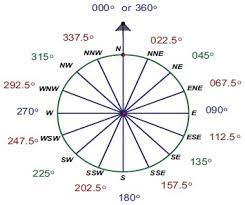 Maybe you would like to learn more about one of these? Wind Rose Diagram Geography