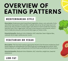 For patients with prediabetes or type 2 diabetes, the mediterranean style eating pattern demonstrated a mixed effect on a1c, weight and lipids. What To Eat With Diabetes Or Prediabetes Ada S New Nutrition Guidelines Diatribe