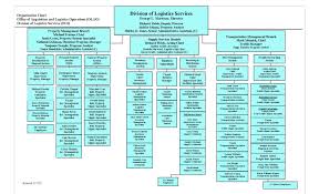 Microsoft Org Chart Jasonkellyphoto Co
