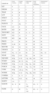 From wikipedia the free encyclopedia. Phonology