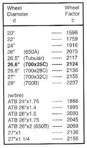 k3pgp experimenters corner schwinn 12 function bicycle