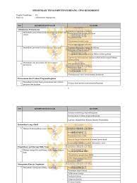Meneliti dan mengolah surat masuk dan surat keluar bagian keuangan 200 keg 11. Kisi Kisi Skb Cpns 2018 Pdf