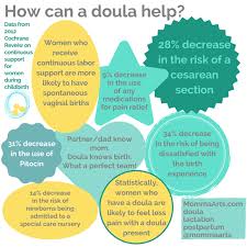 Many factors come into play when considering the question: Doula Liberal Dictionary